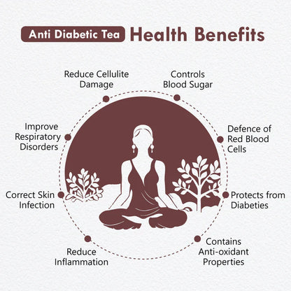 Freshville Anti Diabetic Tea