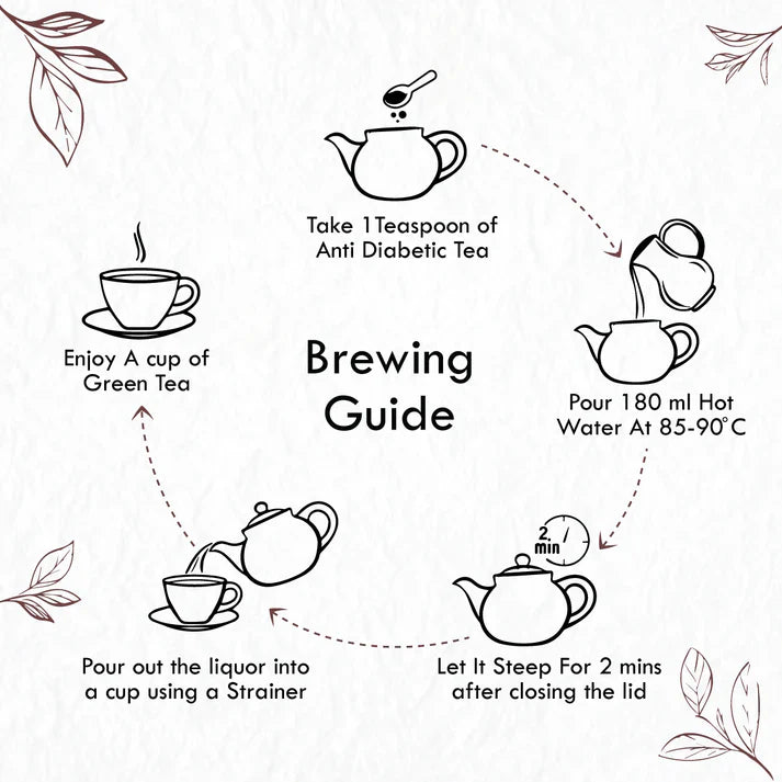 Freshville Anti Diabetic Tea