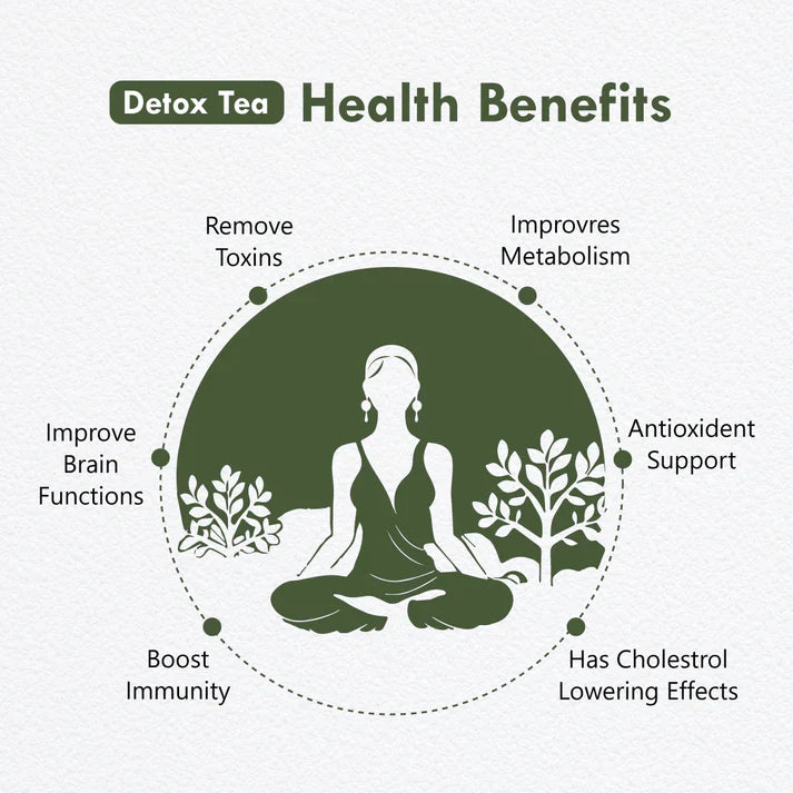 Freshville Detox Tea