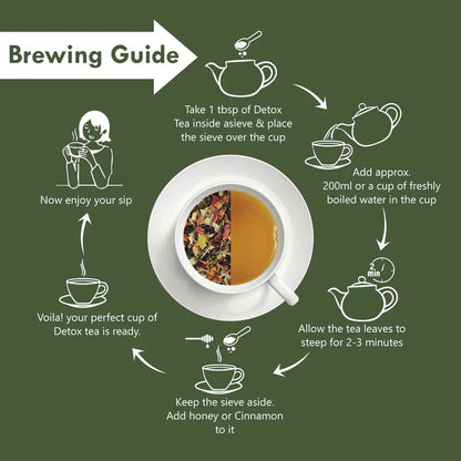 Freshville Detox Tea