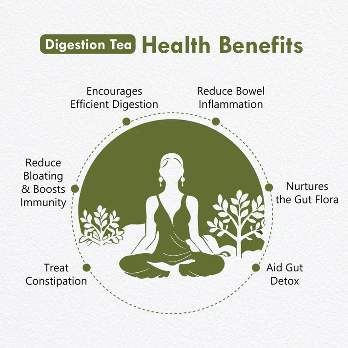 Freshville Digestion Tea