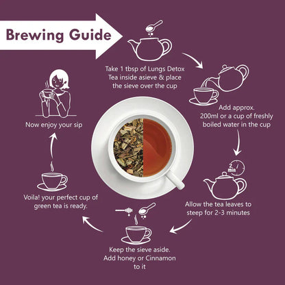 Freshville Lungs Detox Tea
