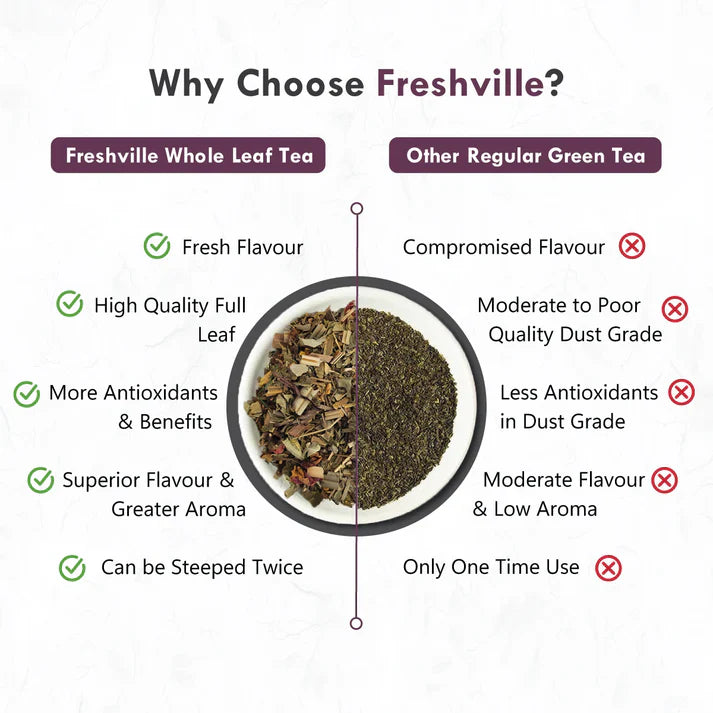 Freshville Lungs Detox Tea