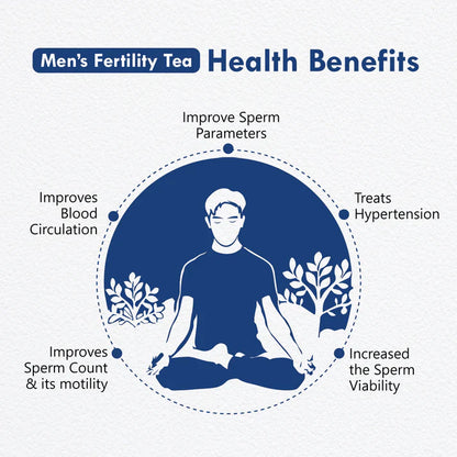 Freshville Men Fertility Tea