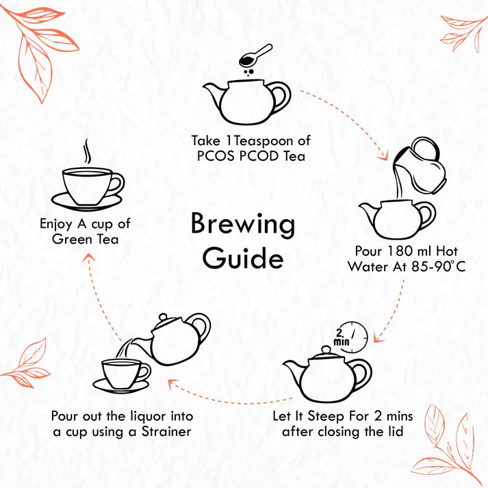 Freshville PCOS & PCOD Tea