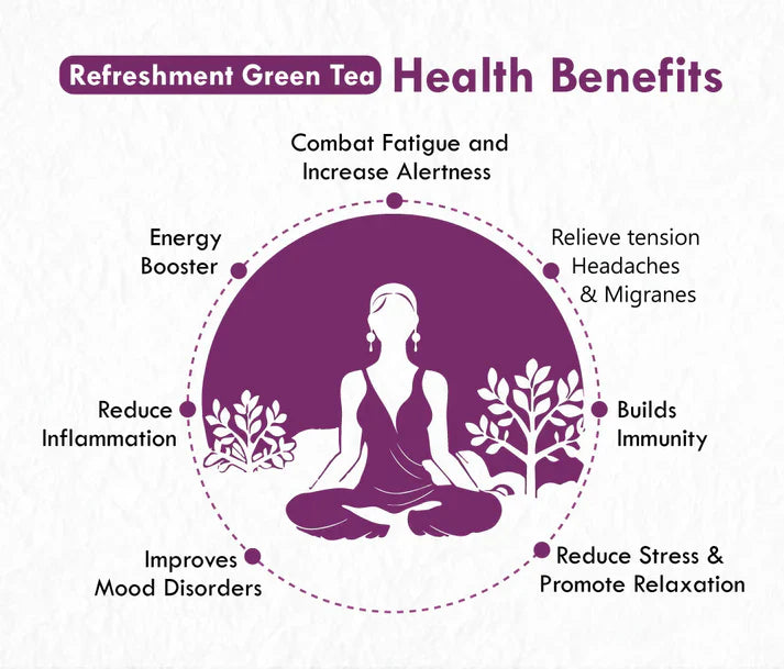 Freshville Refreshment Green Tea Bag