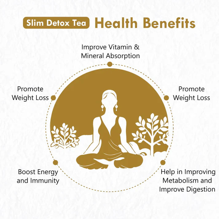 Freshville Slim Detox Tea