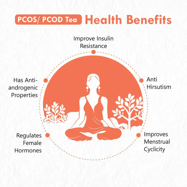 Freshville PCOS & PCOD Tea