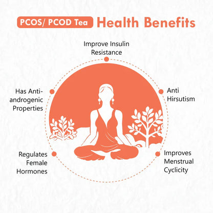 Freshville PCOS & PCOD Tea